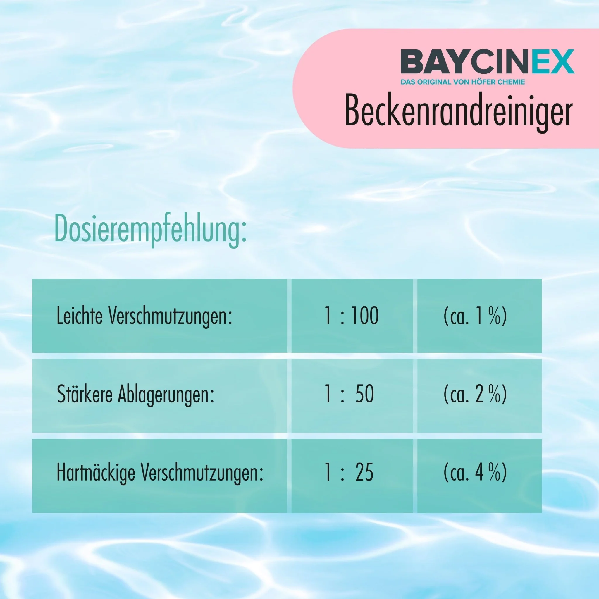 1 L BAYCINEX® Beckenrandreiniger in Flaschen - Image 9