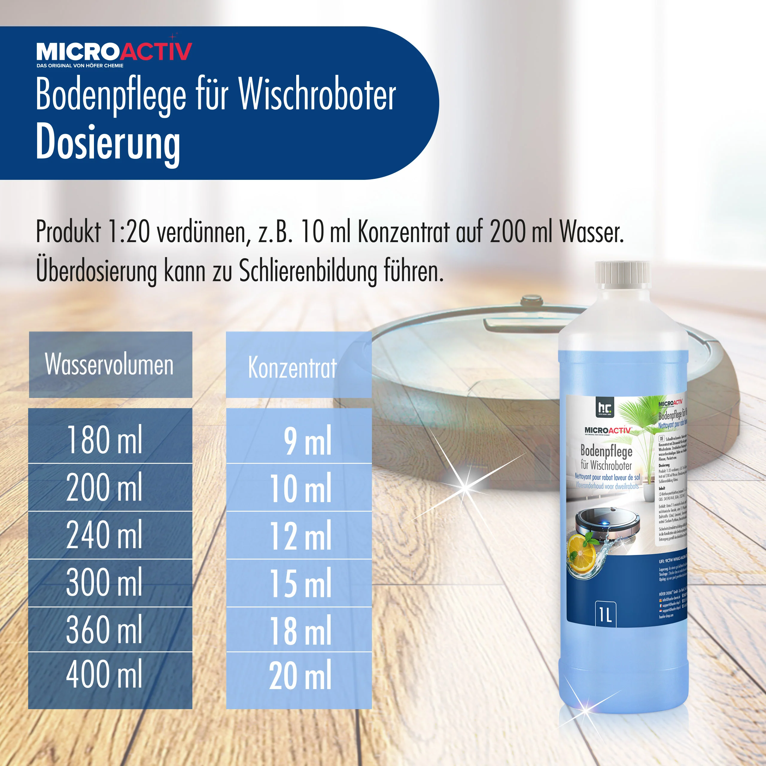 1 L Microactiv® Bodenpflege für Wischroboter - Image 9