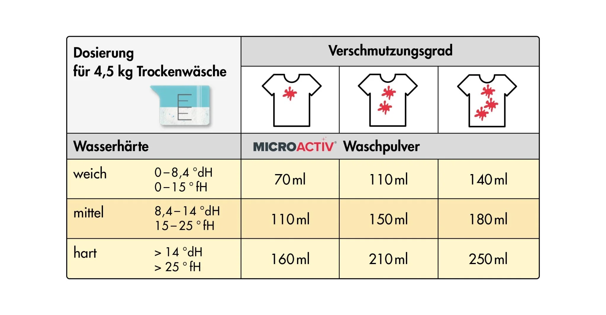 10 kg Microactiv® Waschpulver Vollwaschmittel - Image 8